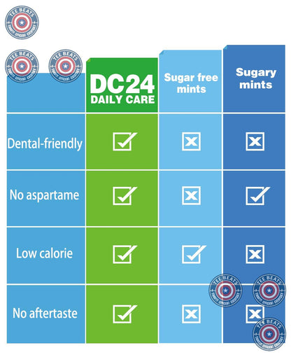 DC24 DAILY CARE Xylitol Mints – Thoughtful Birthday Gift for Her, Sugar-Free Self-Care Bundle