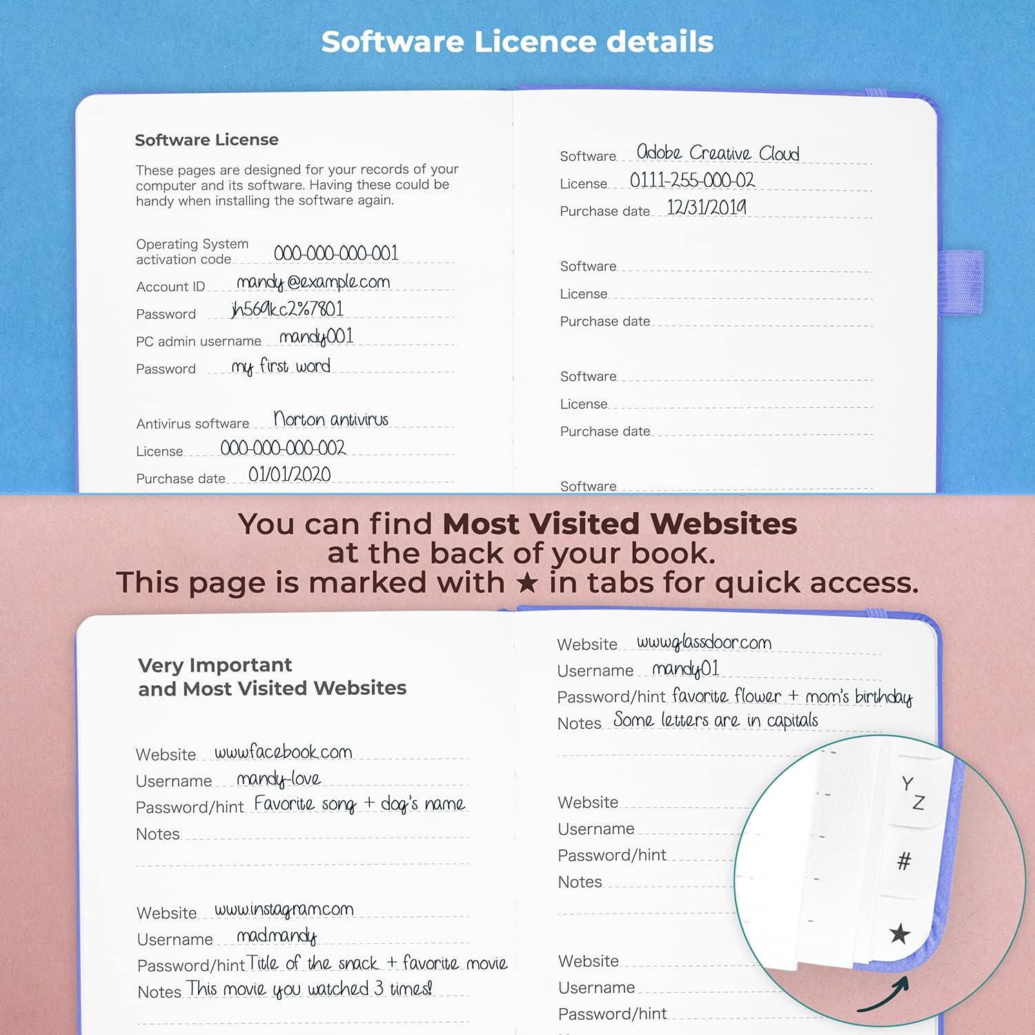 dedicated sections for important passwords, wireless/email settings, and software licenses