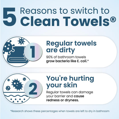 dermatologist-approved and clinically tested formulation