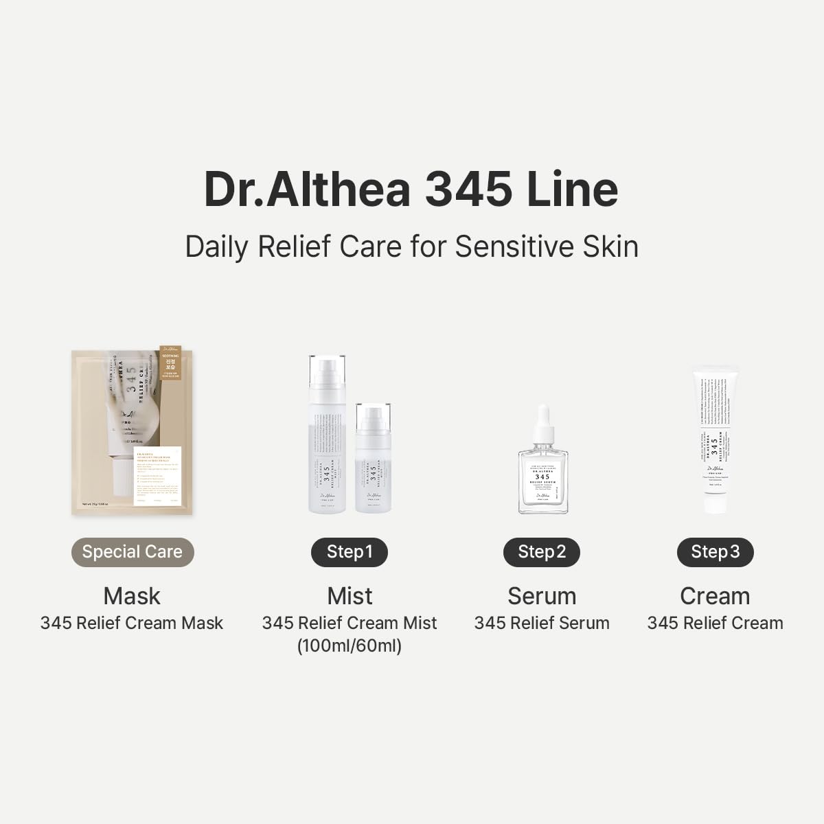 Dr.Althea 345 Relief Cream Mist – Gentle Centella Hydration Spray for Sensitive Skin Wellness Routines