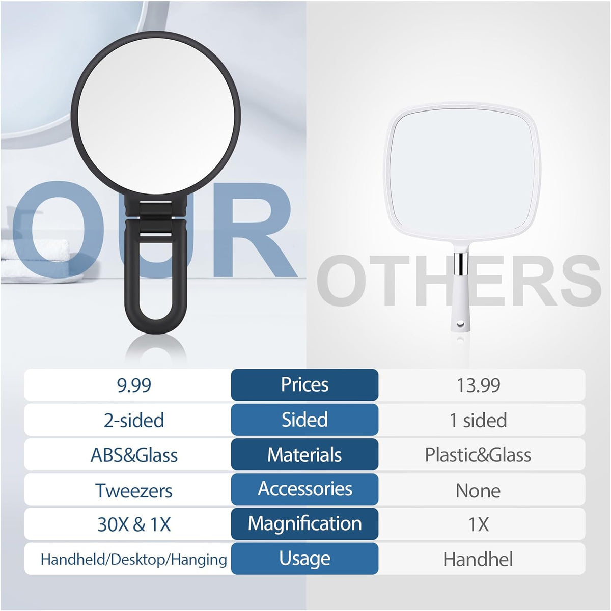 foldable hinge collapses mirror to a compact 5.7" x 5.5" travel footprint