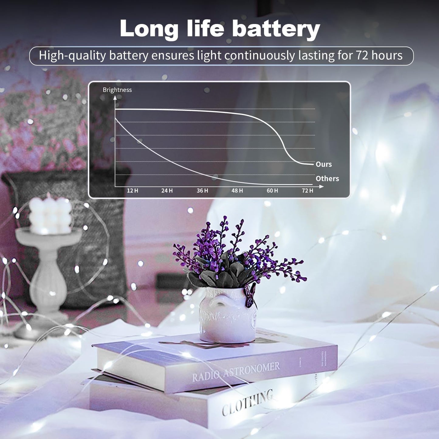 GlowNook LED Fairy Lights – Patio and Outdoor Dining Decor, IP65 Waterproof Battery String for All-Weather Use