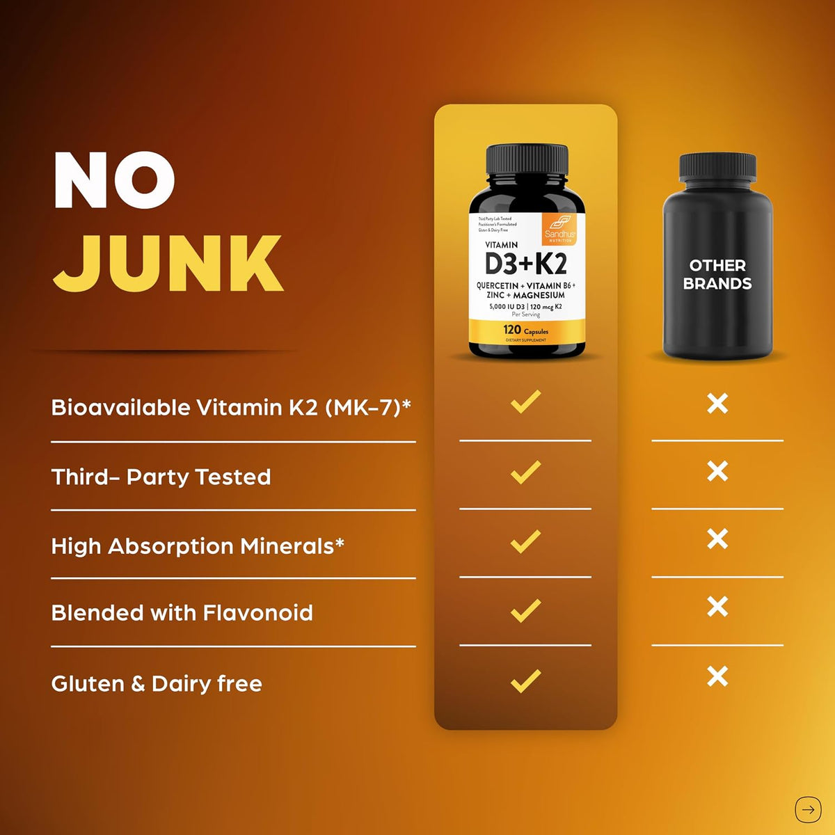 gluten-free, immediate-release supplement form for adults