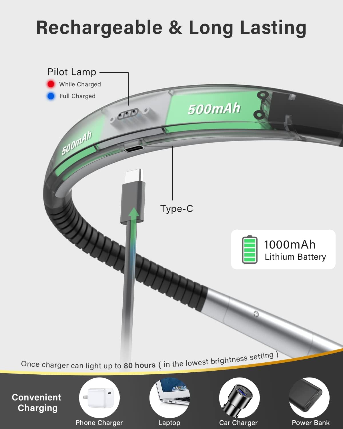 hands-free around-the-neck ergonomic form factor at 4.4 oz