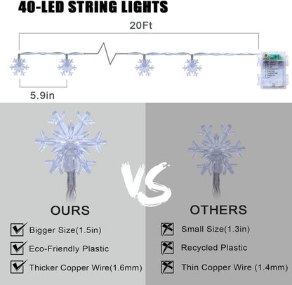 ip44 waterproof rating on both the snowflake housings and the battery box