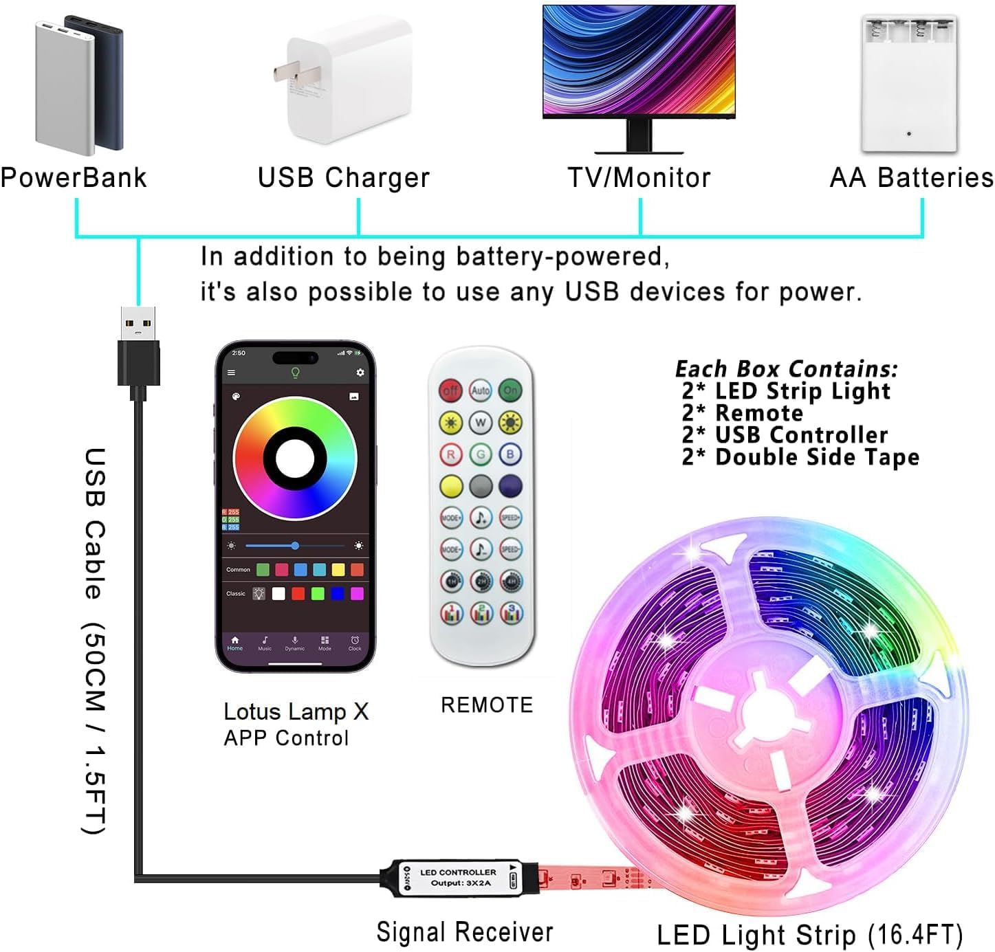 KIKO LED Strip Lights for Kids Room – Battery-Powered RGB Night Light with Music Sync