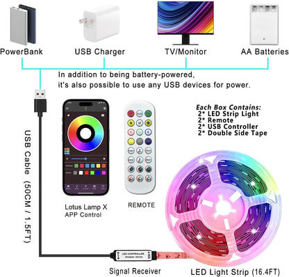 KIKO LED Strip Lights for Kids Room – Battery-Powered RGB Night Light with Music Sync