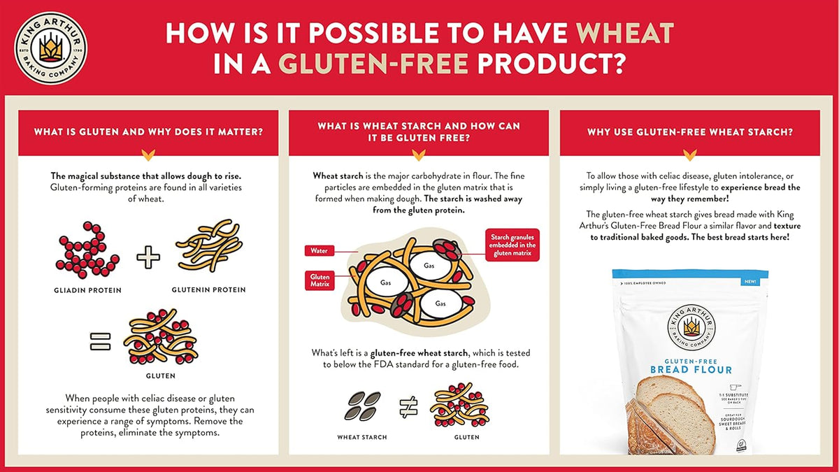 King Arthur Gluten Free Bread Flour – Nutritious Flour Substitute for Pre-Diabetic Home Bakers