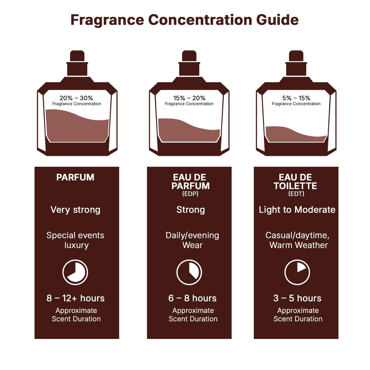 Lattafa Yara Tous Long-Lasting Perfume – High-End Vanilla and Cashmeran Dry Down, Dresser-Top Elegance