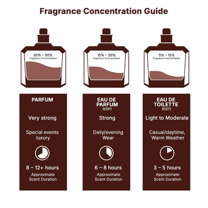 Lattafa Yara Tous Long-Lasting Perfume – High-End Vanilla and Cashmeran Dry Down, Dresser-Top Elegance