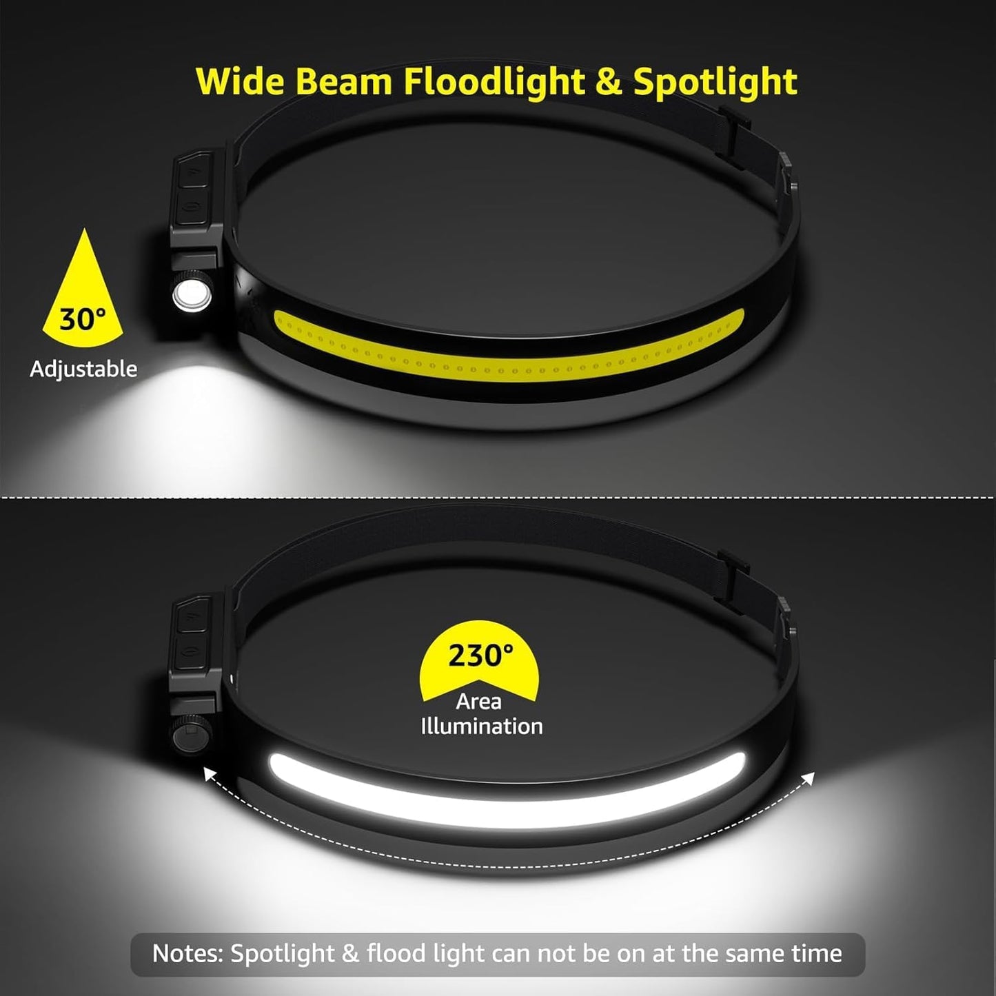 Lepro Headlamp 230° Wide Beam LED Headlight for Camping, Hiking and Trail Running – Rechargeable and Waterproof