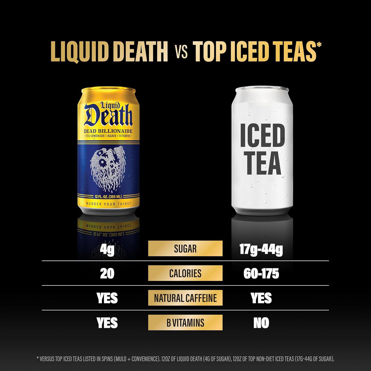 Liquid Death Iced Tea – Clean Caffeine Boost for Home Office Focus and Deep Work
