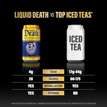 Liquid Death Iced Tea – Clean Caffeine Boost for Home Office Focus and Deep Work