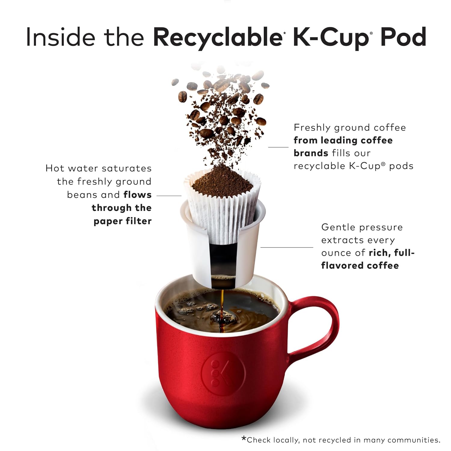 long shelf-stable dry pod format that stores easily in pantry or office