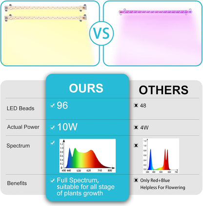 LORDEM Grow Light Strip – Sleek Plant Shelf Accent for Modern Living Room Decor, 13 Inch Slim Profile