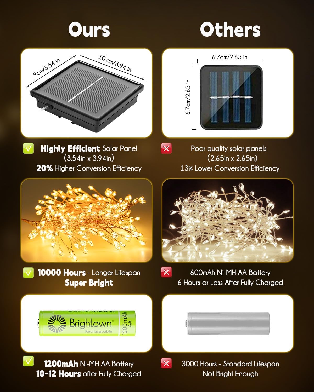 Lumify Solar String Lights – Patio and Garden LED Fairy Lights, 8 Modes Waterproof