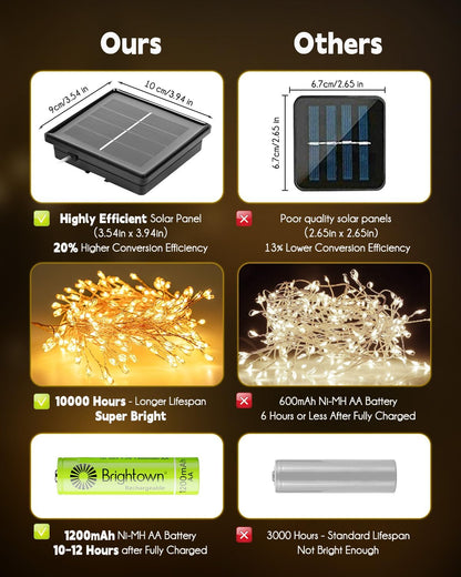 Lumify Solar String Lights – Patio and Garden LED Fairy Lights, 8 Modes Waterproof