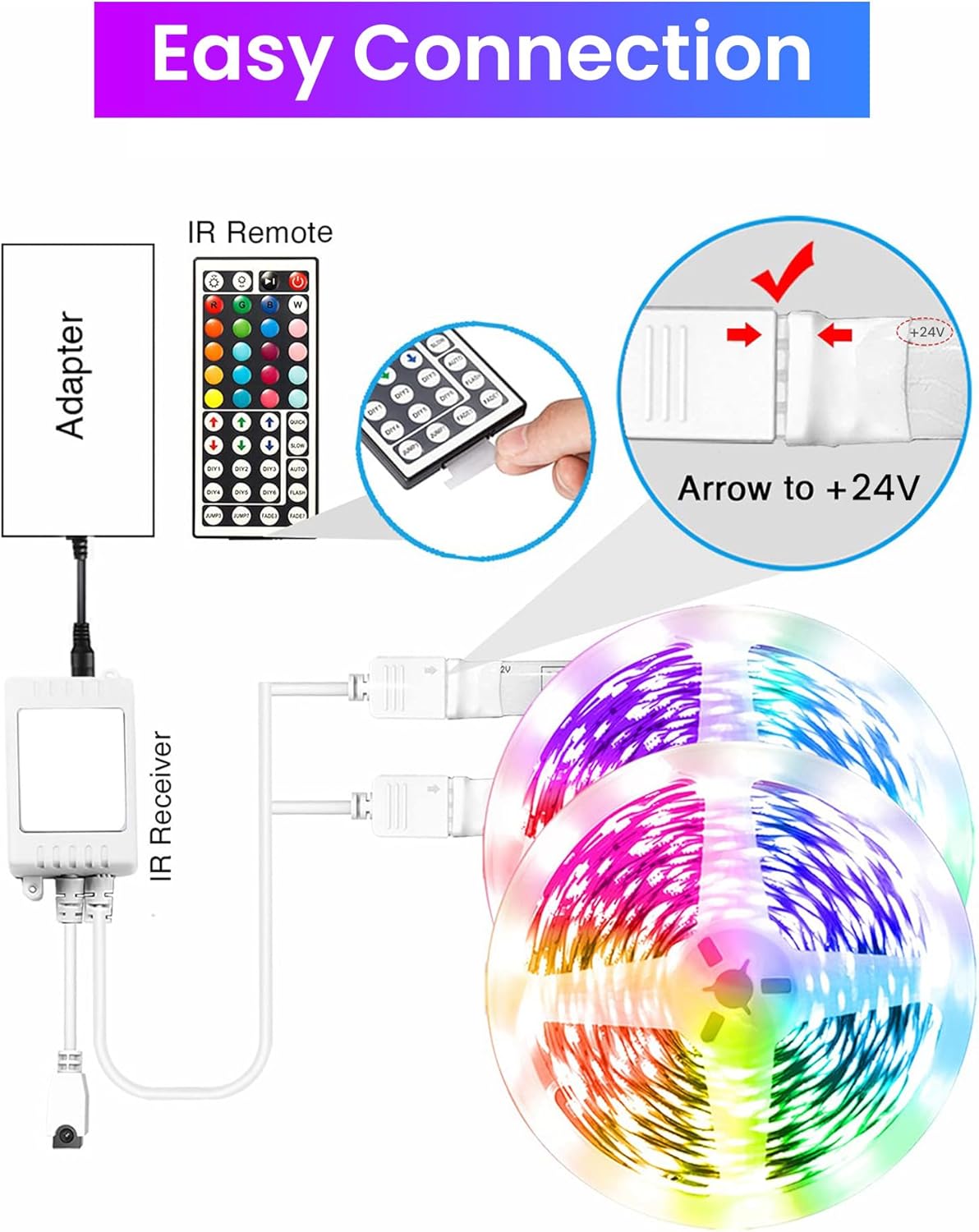 Lumiglow LED Strip Lights 300ft – Birthday Gift for Teen Girls and Boys with Music Sync RGB App Control