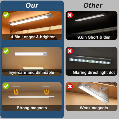 LuminReady Motion Closet Light – Fall-Prevention Night Light for Hallways and Stairs, Rechargeable 2-Pack