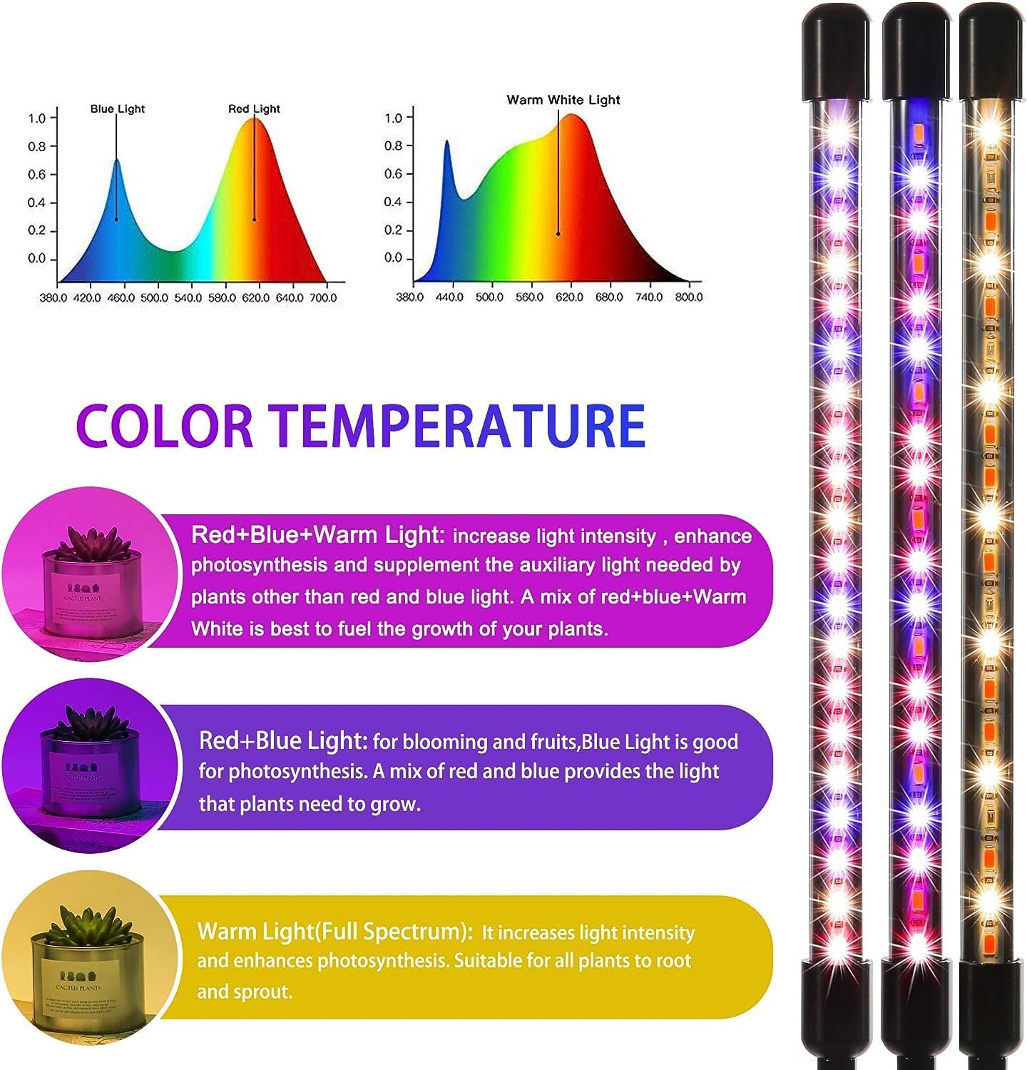 LUMIPRO Indoor Grow Light for Plants — Bedside Wellness Lamp with Calming Red+Blue Spectrum for Mindful Nighttime Plant Care