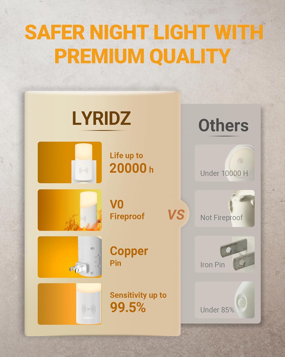 Lyridz LED Plug-in Motion Night Light – Safer Flameless Alternative to Candles for Nighttime Hallway and Bathroom Navigation