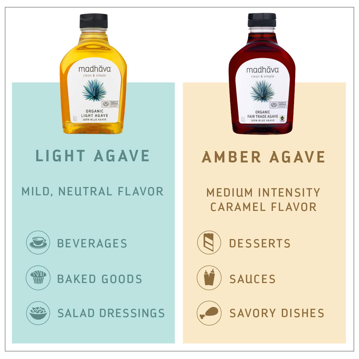 Madhava Pure Blue Agave Syrup – Low-Glycemic Pantry Staple for Clean-Eating Wellness Kitchens