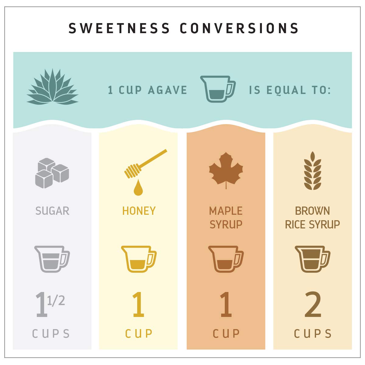 Madhava Pure Blue Agave Syrup – Low-Glycemic Pantry Staple for Clean-Eating Wellness Kitchens