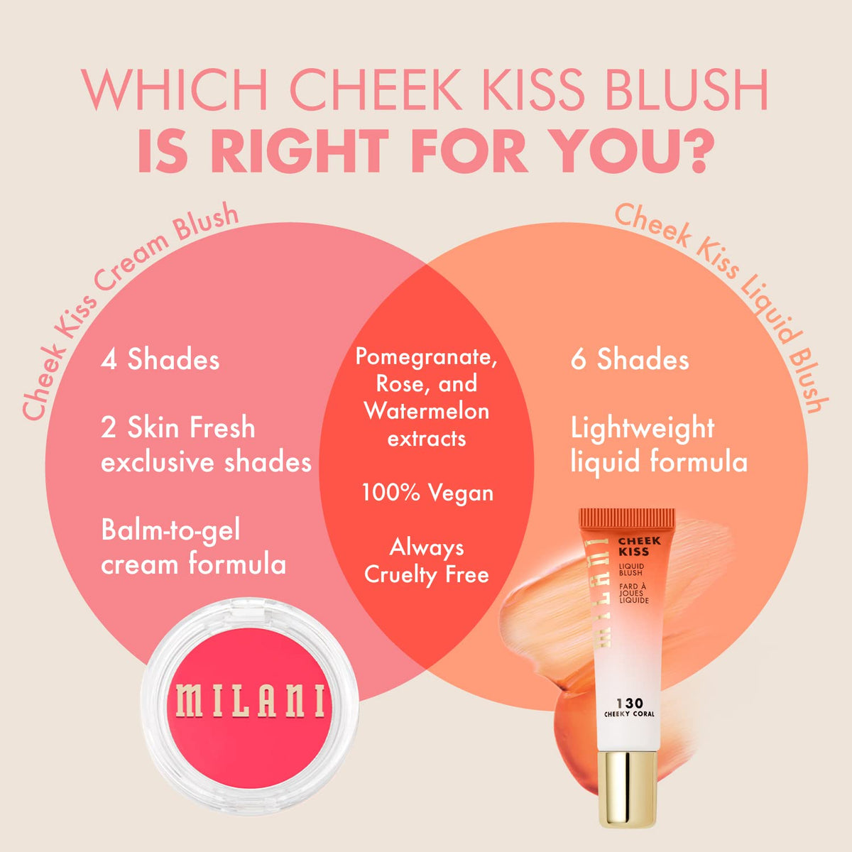 Milani Cheek Kiss Cream Blush – Thoughtful Birthday Gift for Her with Buildable Hydrating Color