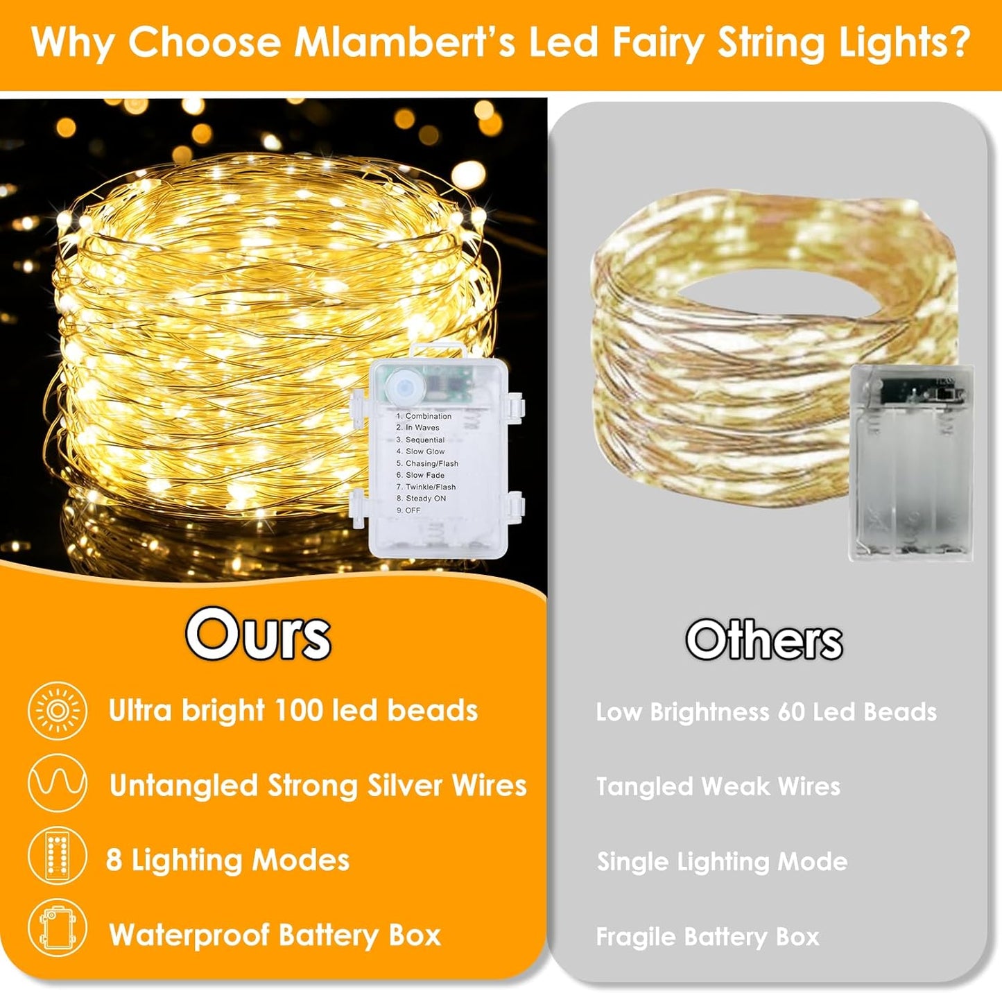 Mlambert Fairy Lights Battery Operated – Cozy Bedroom Decor with Warm White Glow and Remote Timer