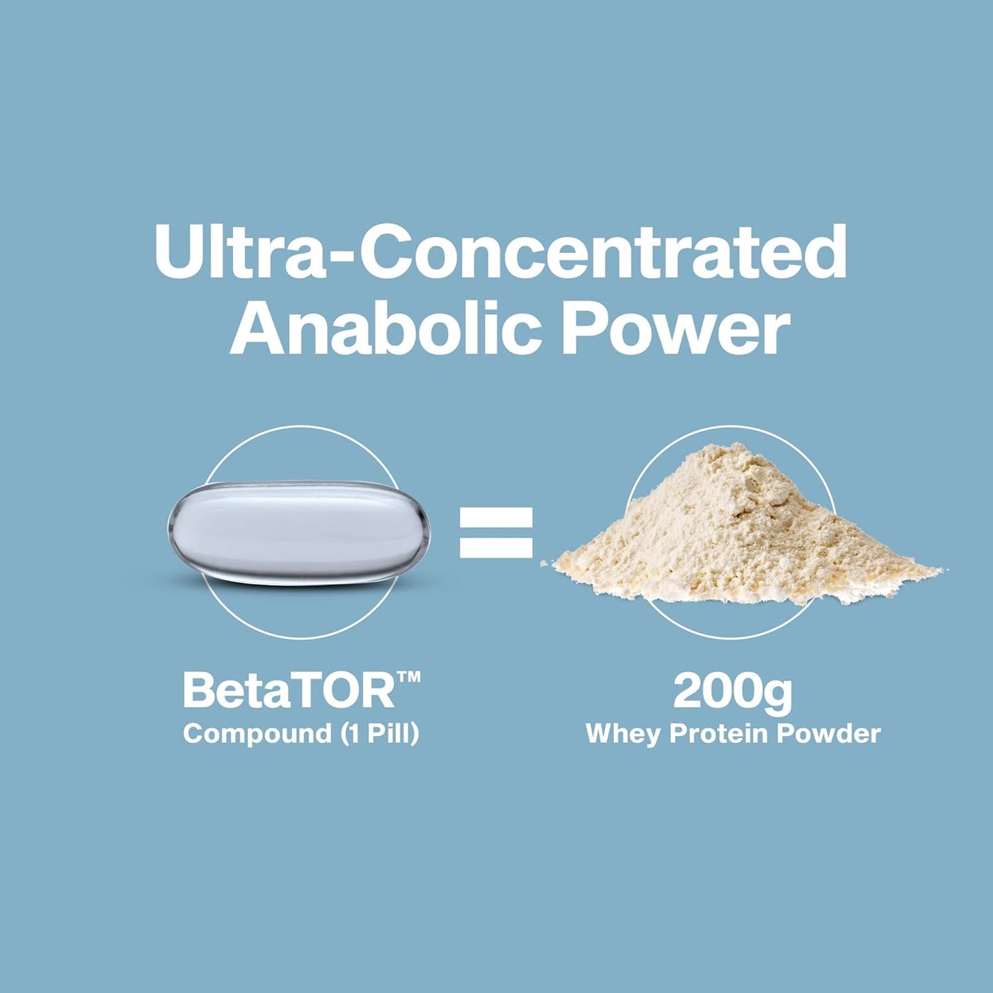 Muscletech BetaTOR HMB 1000mg – Thoughtful Gift for the Bodybuilder in Your Life
