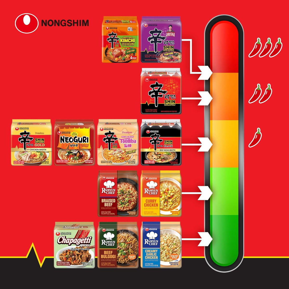 Nongshim Shin Ramyun Instant Noodles – Compact Backpacking Dinner for Outdoor Adventures