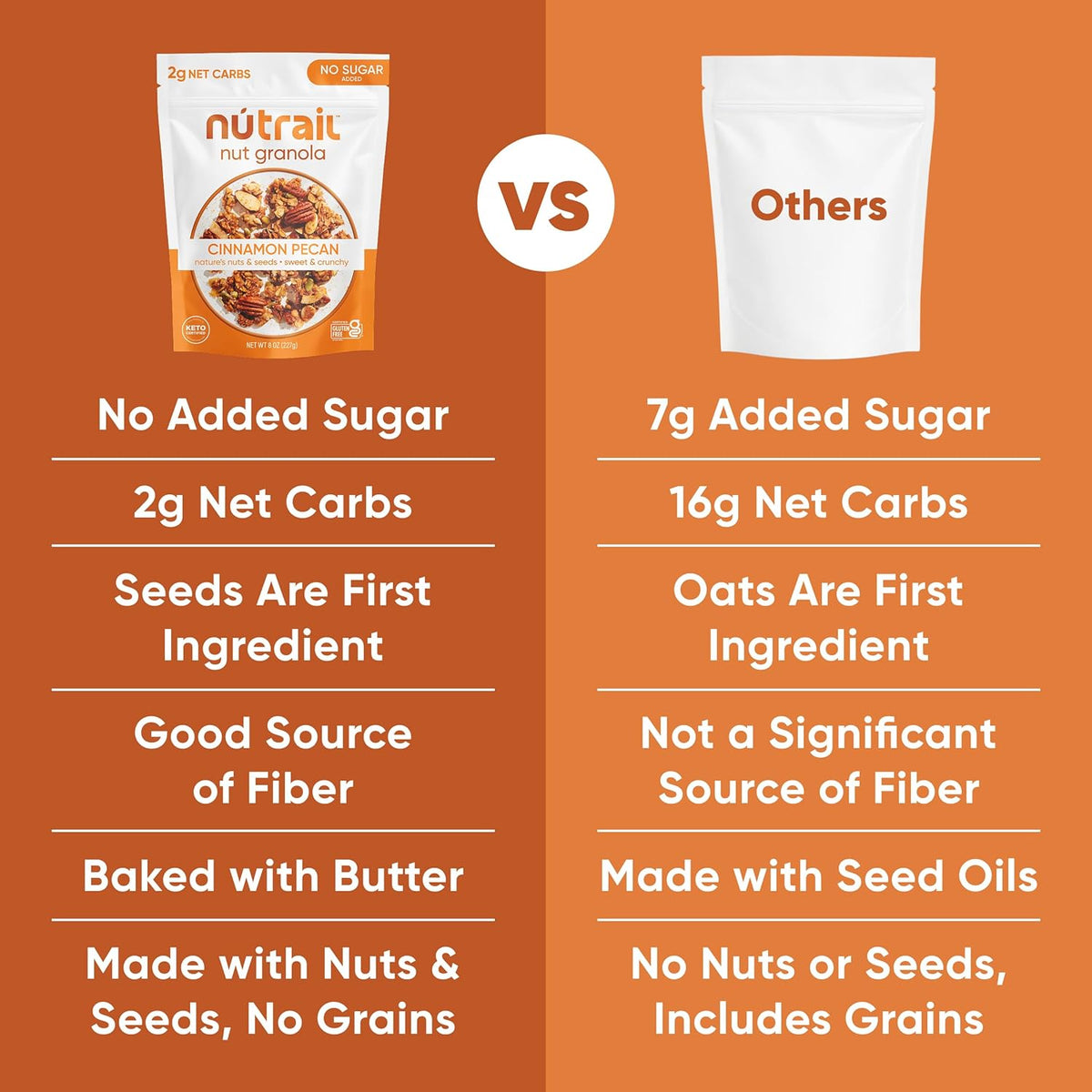 NuTrail Cinnamon Pecan Nut Granola – Simple Three-Ingredient-Style Snack for Intentional Eating