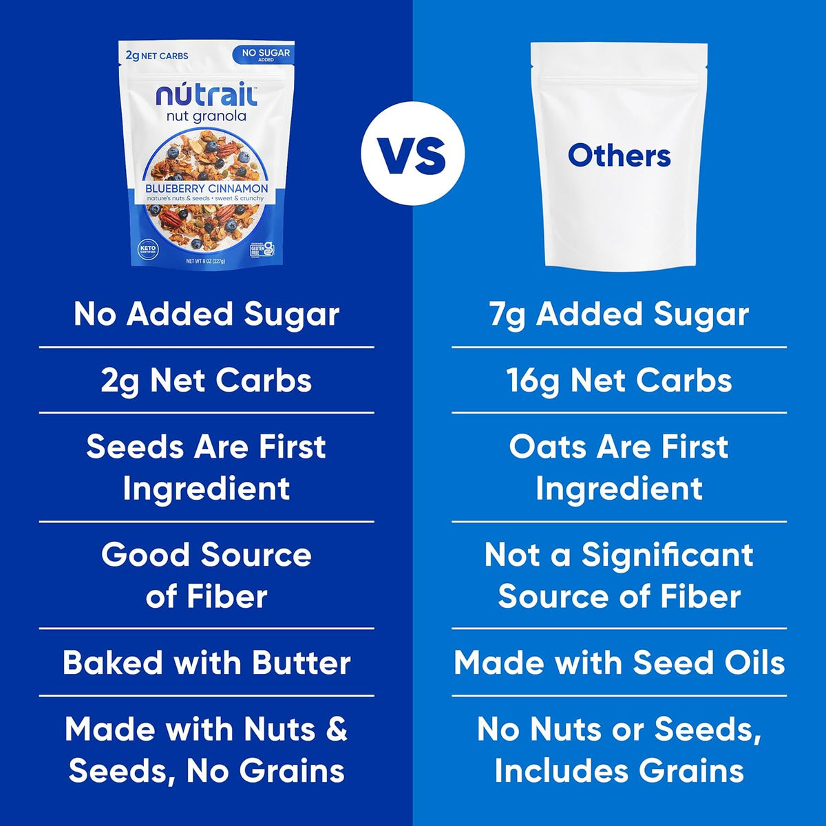 NuTrail Grain-Free Granola – Picnic Bowl Topping for Outdoor Brunches and Park Days
