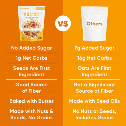 NuTrail Nut Granola Cereal – Portable Keto Fuel for Road Trip Coolers