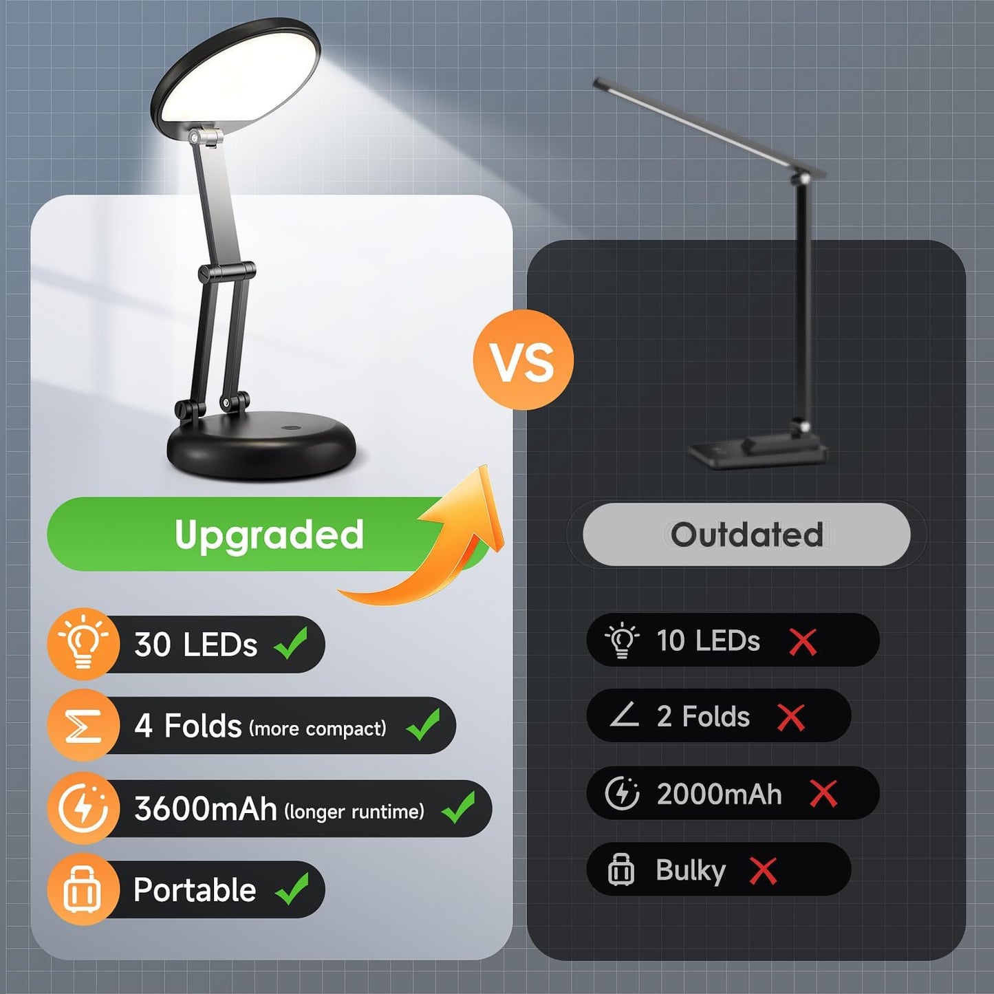 One Fire Cordless Rechargeable Table Lamp for Home Office Focus, 10-Level Dimmable Task Light for Study Sessions