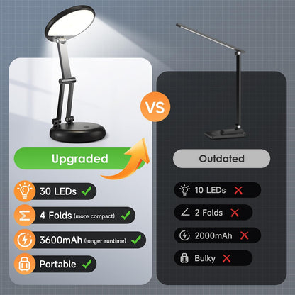 One Fire Cordless Rechargeable Table Lamp for Home Office Focus, 10-Level Dimmable Task Light for Study Sessions