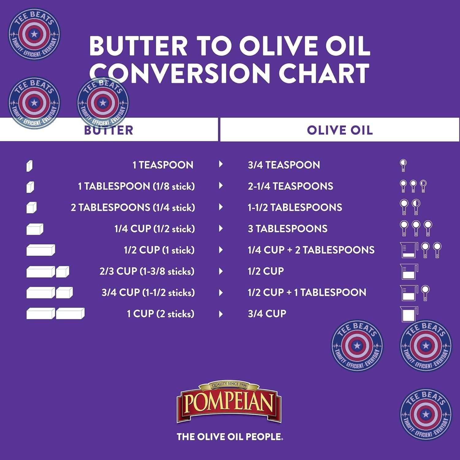 Pompeian Spanish Bold Extra Virgin Olive Oil – Mindful Wellness Elixir for Daily 1 oz Health Routine, First Cold Pressed