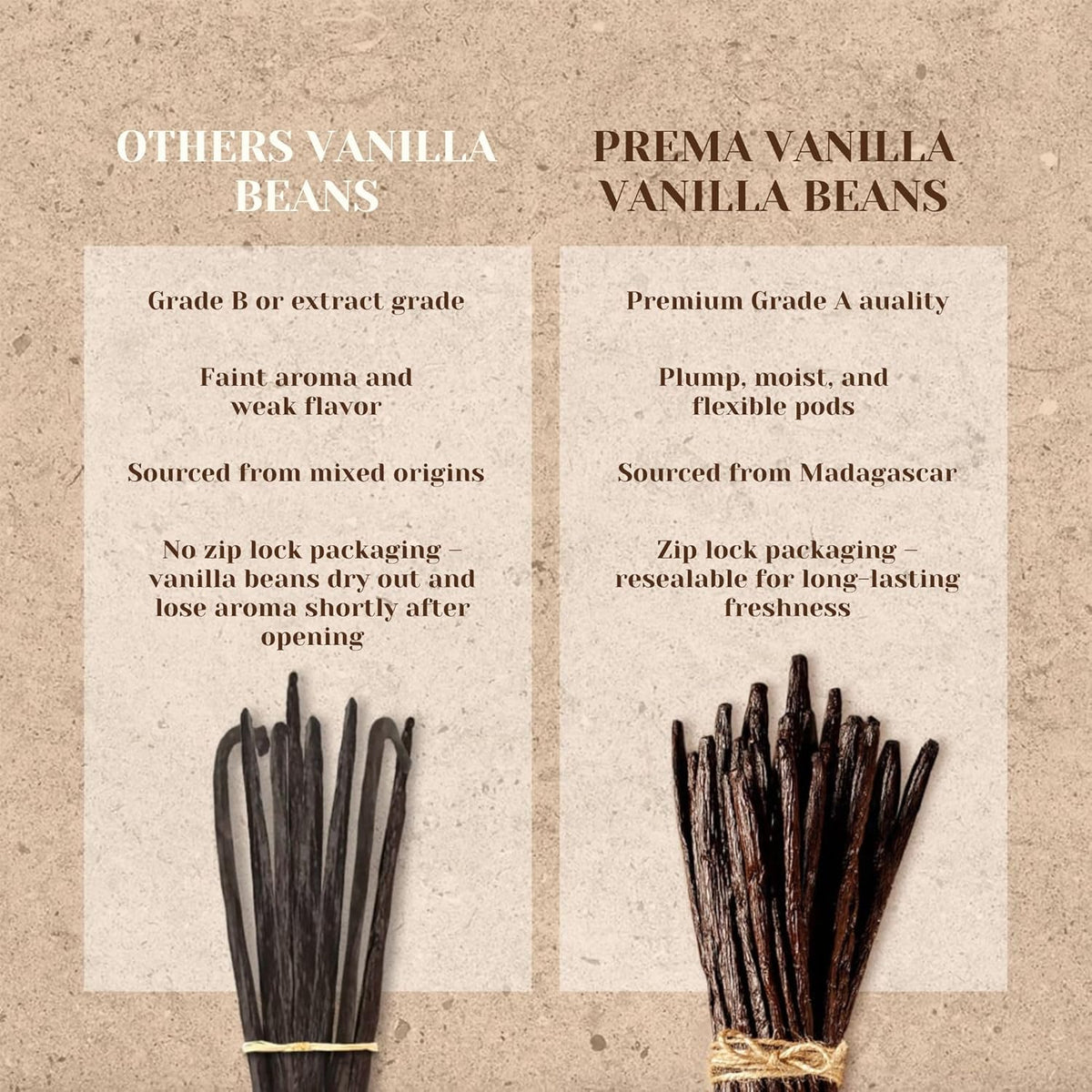 PREMA VANILLA Bourbon Vanilla Pods – Thoughtful Housewarming Present for Foodie Friends, Grade A Madagascar Beans