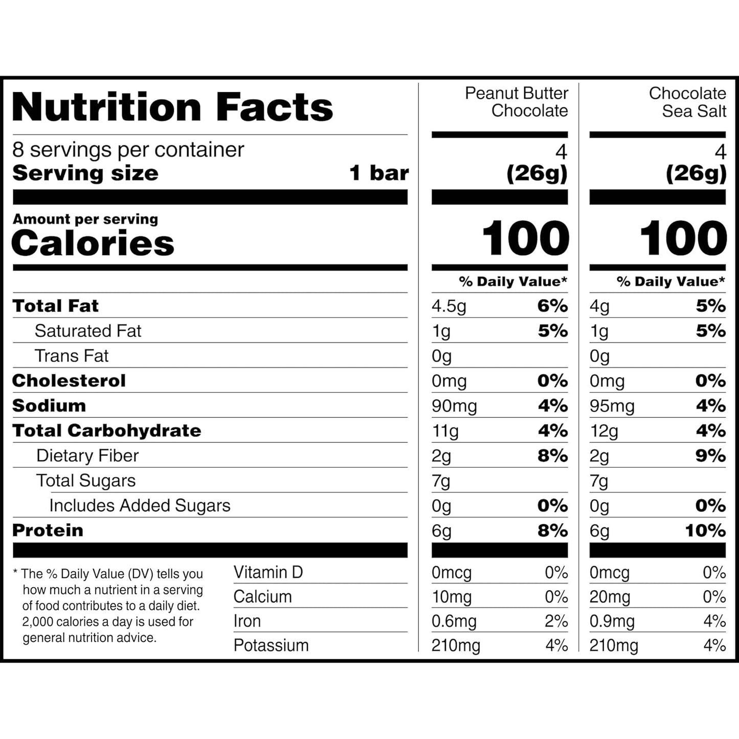 RXBAR Minis Protein Bars – Pocket-Sized Snack for Hiking and Trail Days, Lightweight Travel Fuel