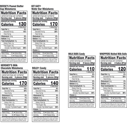 six-brand variety: reese's, kit kat, hershey's, rolo, milk duds, and whoppers