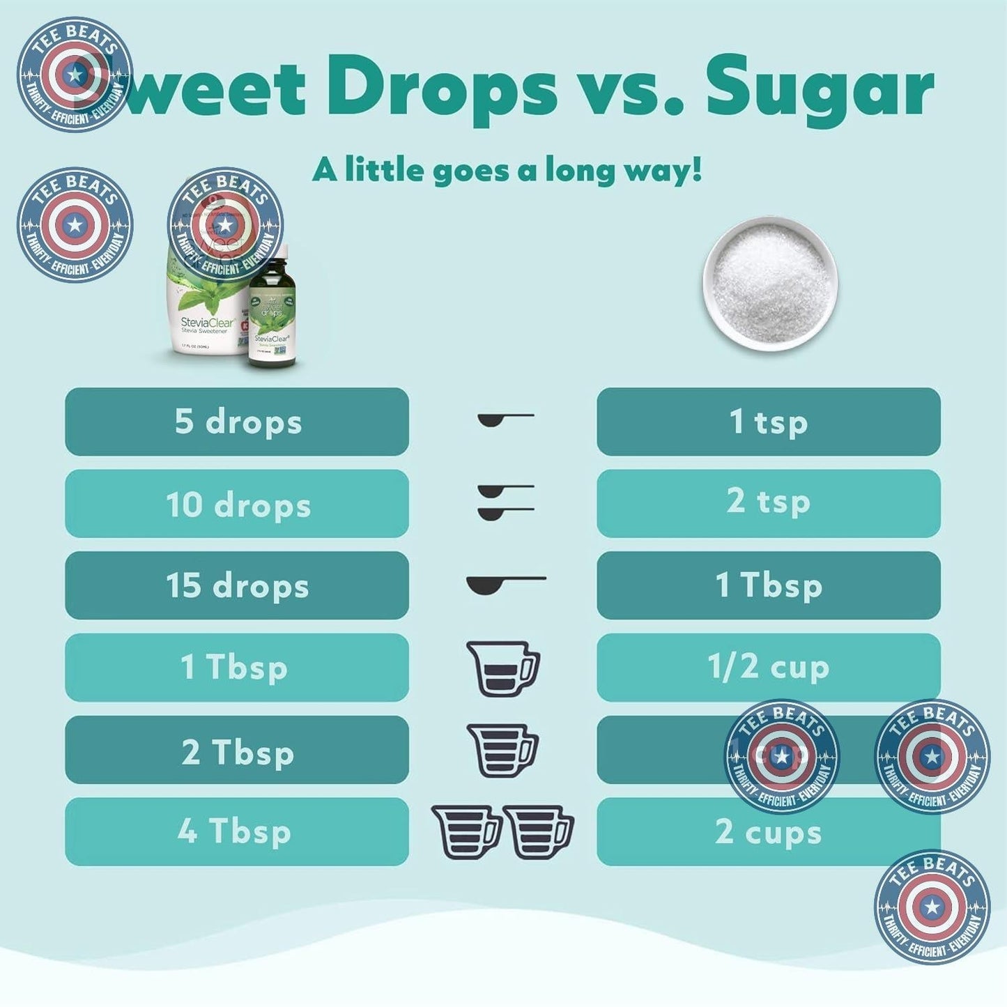 SweetLeaf Sweet Drops Vanilla Creme Stevia – Thoughtful Sugar Free Gift for Mom on Birthday, Mother's Day and Holiday Present Ideas
