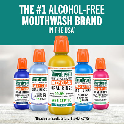 TheraBreath Deep Clean Mouthwash – Self-Care Oral Rinse for Nightly Bedtime Wellness Ritual, Fresh Mint