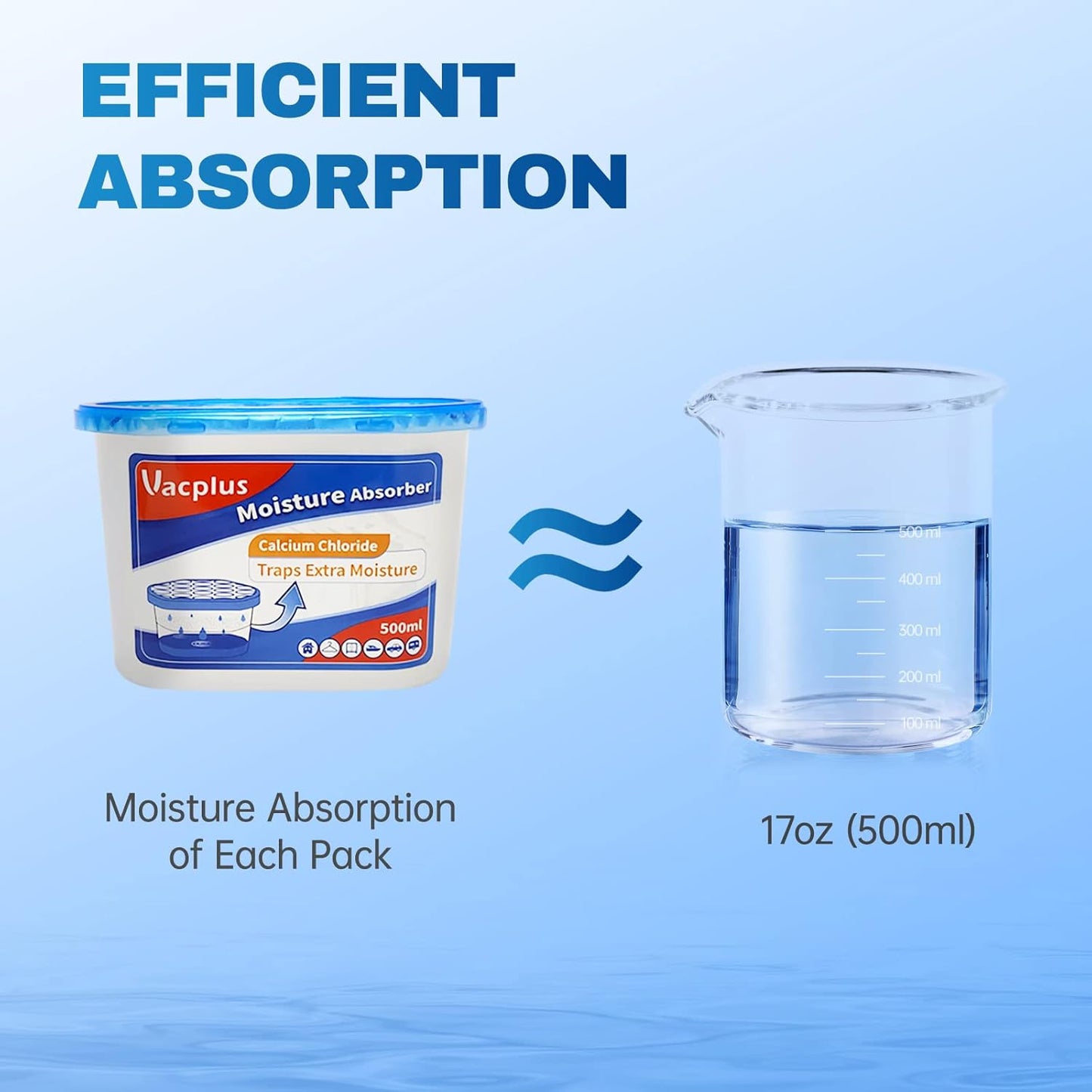 Vacplus Moisture Absorbers – Fragrance-Free Dehumidifier for Bedroom, Allergy and Asthma-Friendly Nightly Use