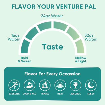 Venture Pal Electrolyte Powder Packets – Thoughtful Wellness Gift for Mom on Her Birthday and Mother's Day