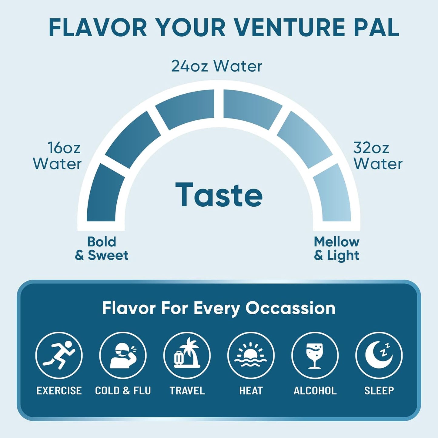 Venture Pal Sugar-Free Electrolyte Powder Sticks – Daily Wellness Hydration Ritual, 7 Electrolytes & 5 Vitamins for Mindful Self-Care
