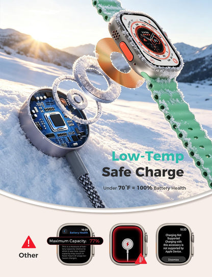 wide device compatibility covering iwatch ultra/se/series 12-1, iphone 12-18, and ipad models