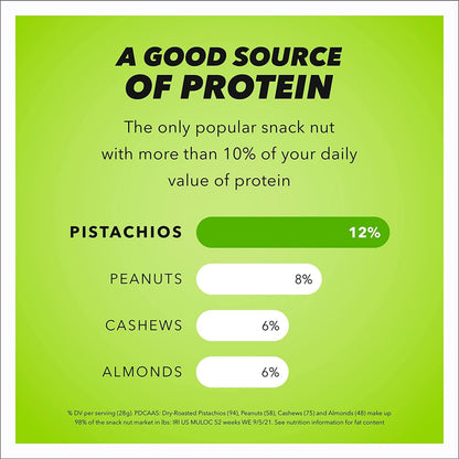 Wonderful Pistachios In Shell, Lightly Salted – Protein-Packed Pantry Staple for Busy Workday Fueling